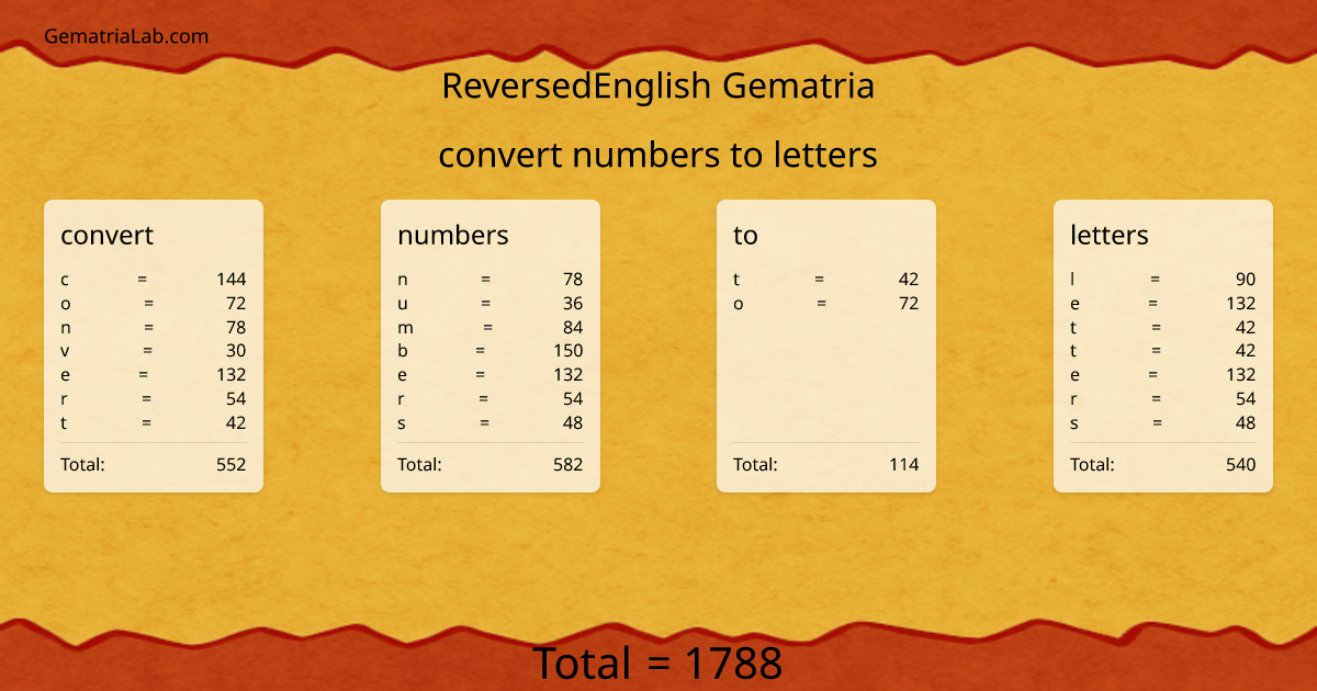 convert numbers to letters in reversedEnglish Gematria